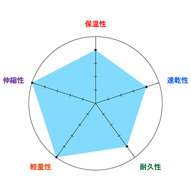 チャート